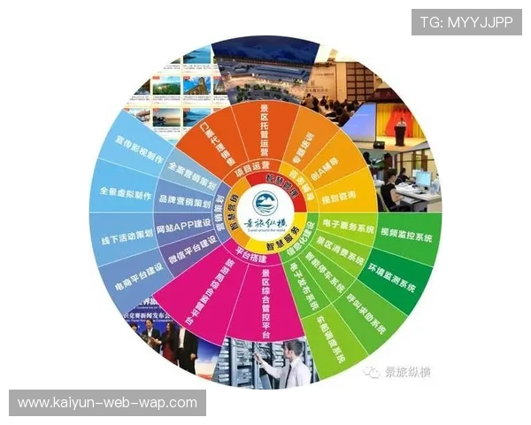 当前创新周期内联合营销协议落地 促成了各景区与赛事方的利益风险共担 当前创新周期内联合营销协议落地 促成了各景区与赛事方的利益风险共担